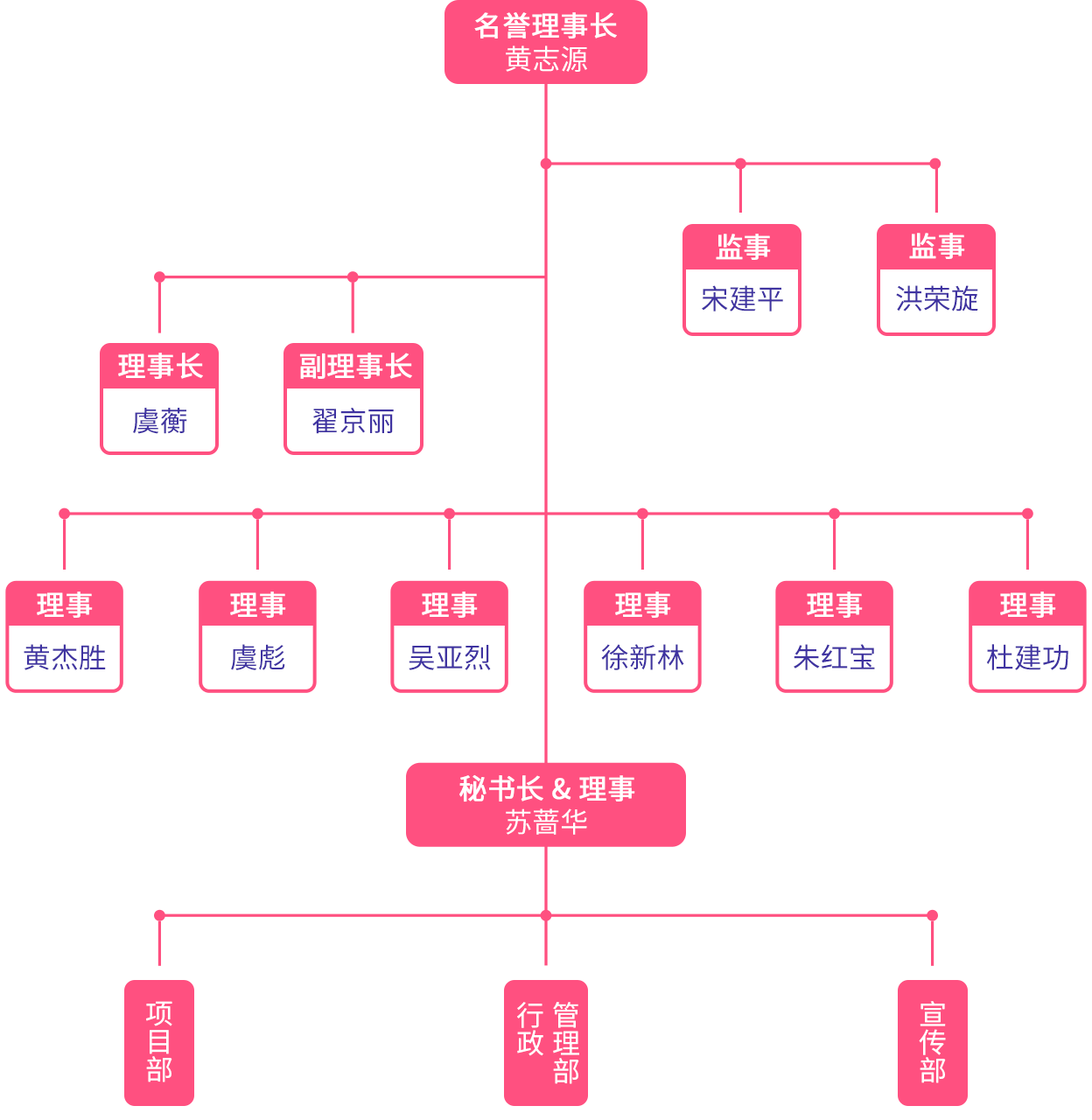基金会组织架构图片